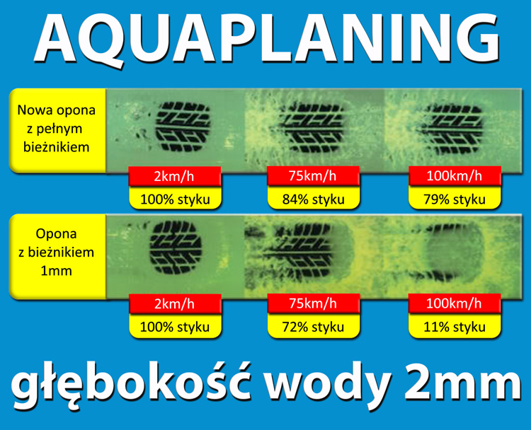 Aquaplanning